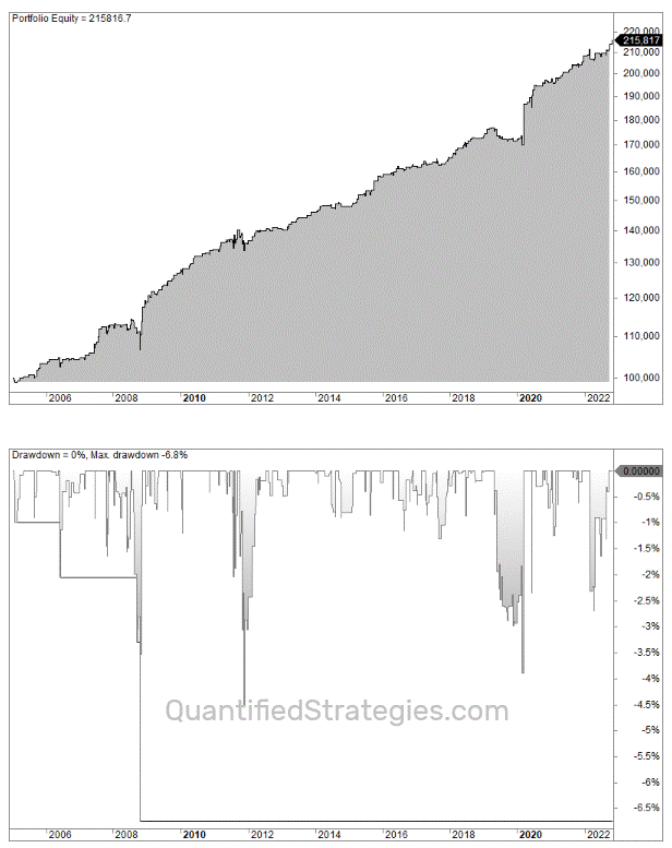 European trading strategies trading rules
