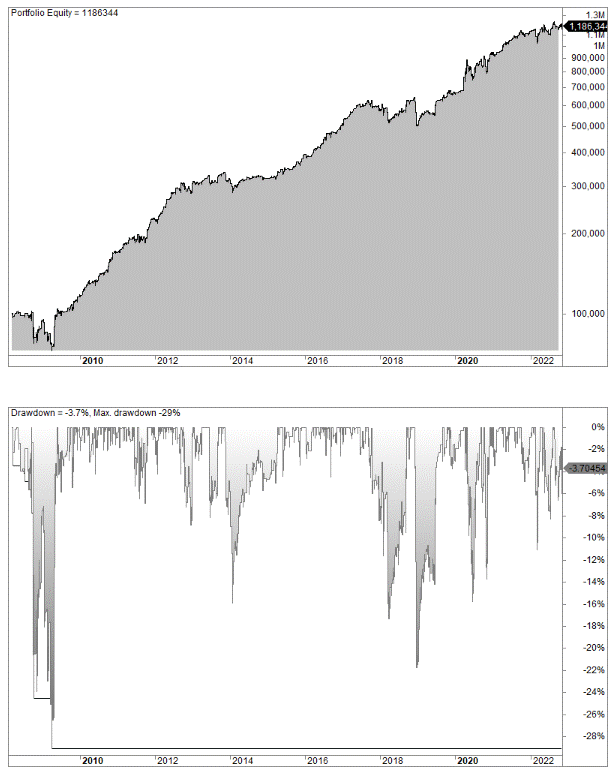 Currency trading strategy backtest