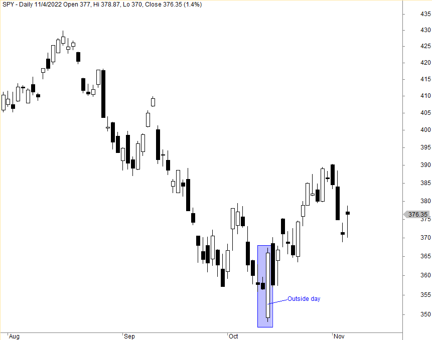 HHLL trading strategy backtrst