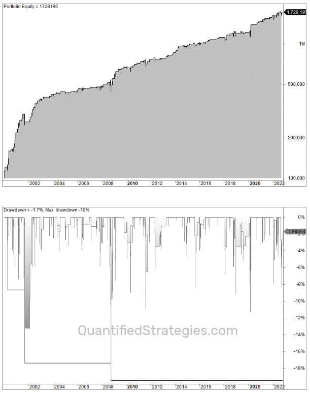 How to make money in bear market (trading rules)
