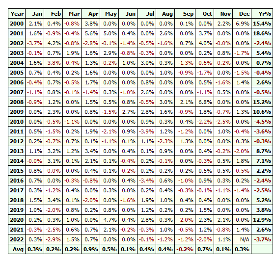 Long short strategy backtest