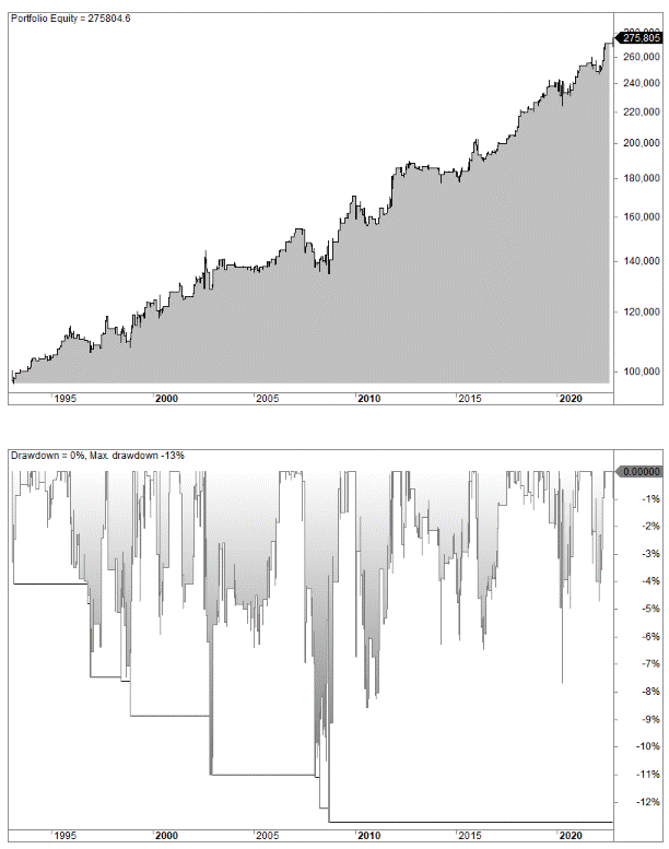 Random walk trading strategy