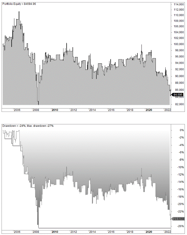 Random walk trading strategy backtest