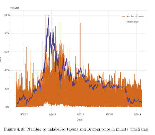 Twitter trading strategies