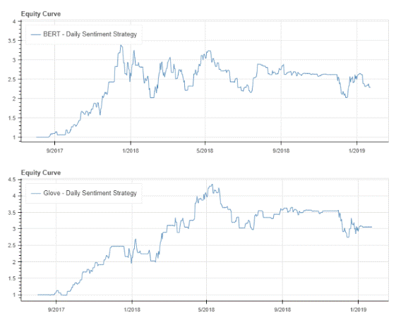 Twitter sentiment strategy backtest