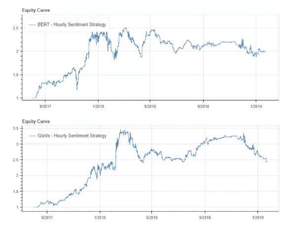 Twitter sentiment strategy backtest (intraday)