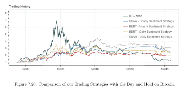 Twitter trading strategy Bitcoin