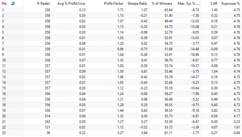 What Day Of The Month Is Stocks' Most Volatile?