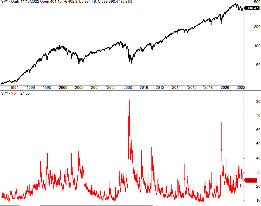 Should You Buy Or Sell Stocks In A Volatile Market?