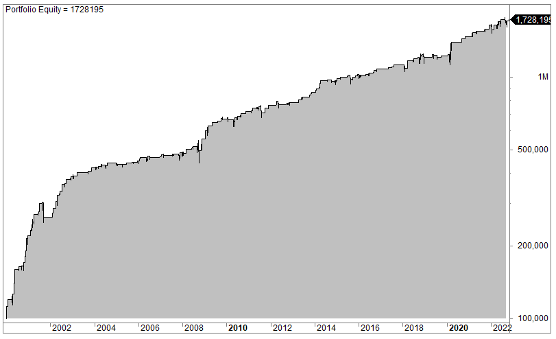 Should You Buy Or Sell Stocks In A Volatile Market? Backtest