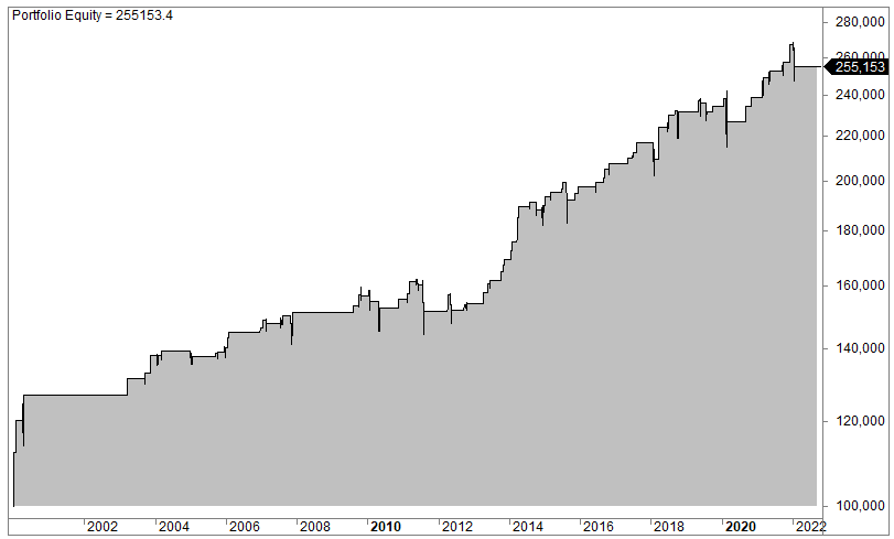 Volatility above the 200-day moving average