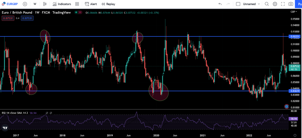 Positional trading strategy example