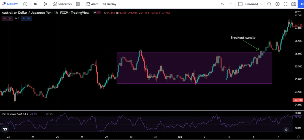 Rabbit Trail Channel Trading Strategy