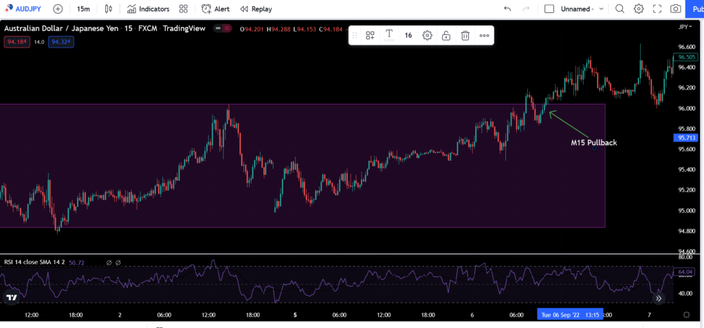 Rabbit Trail Channel Trading Strategy backtest
