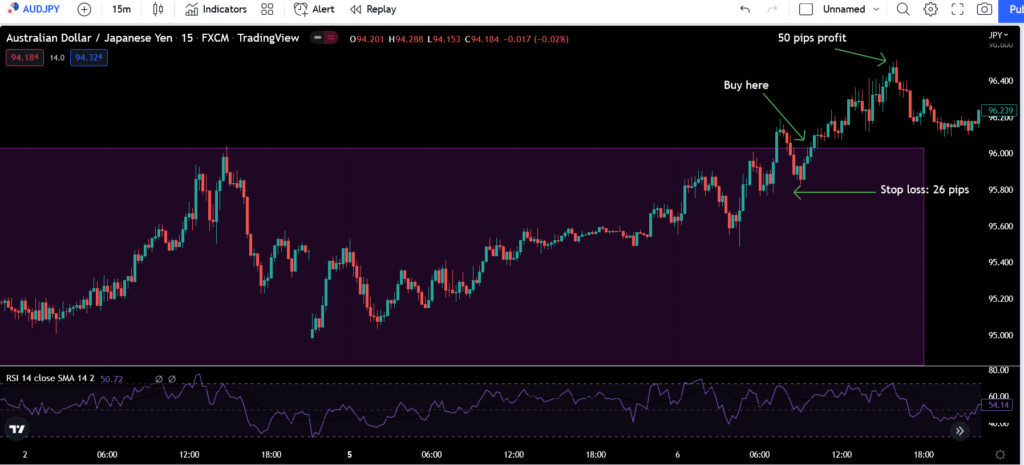 Rabbit Trail Channel Trading Strategy trading rules