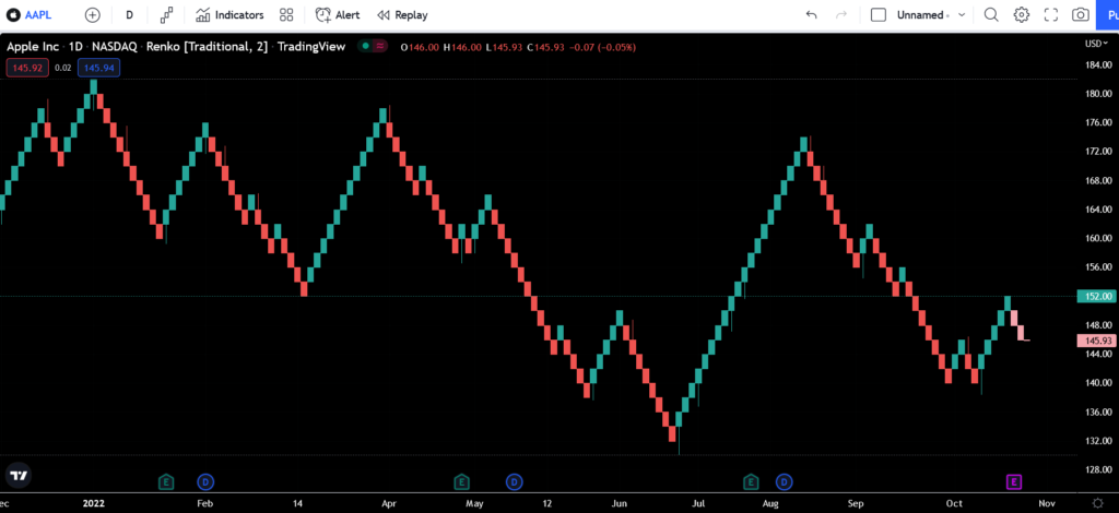 Renko strategy backtest