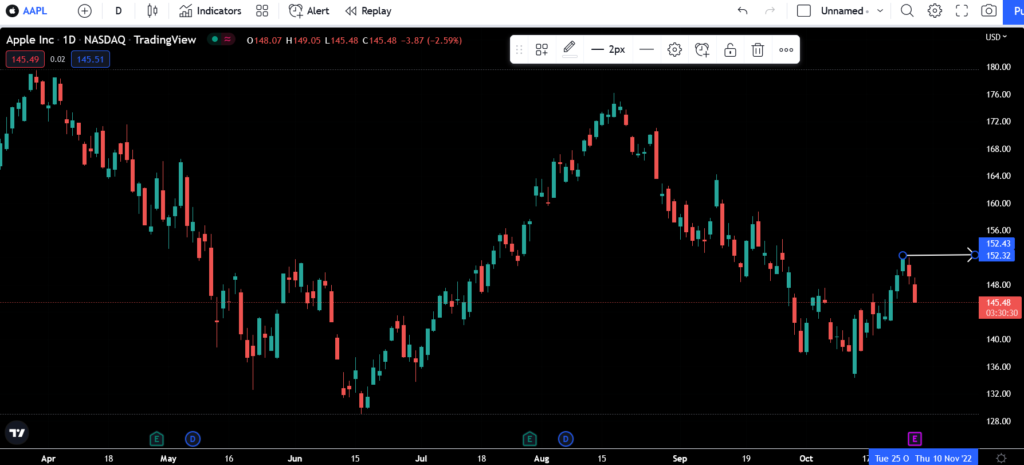 Renko strategy trading rules