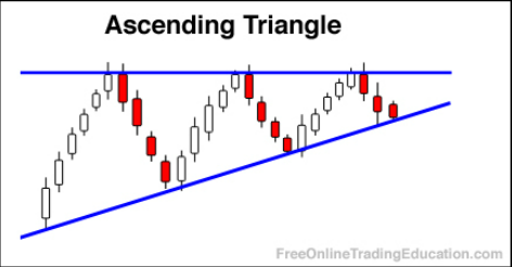 Ascending triangle example