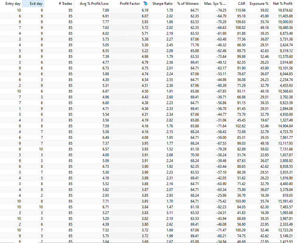 Bitcoin cash trading strategy