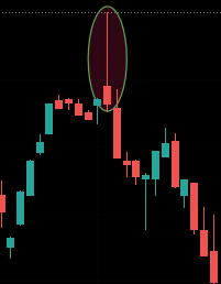 Shooting star candle strategy