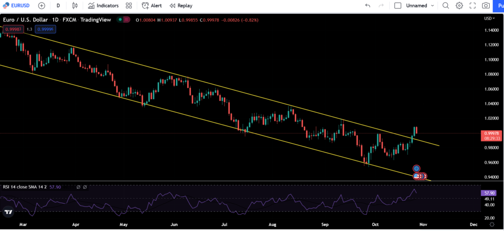 Downward price channel strategy