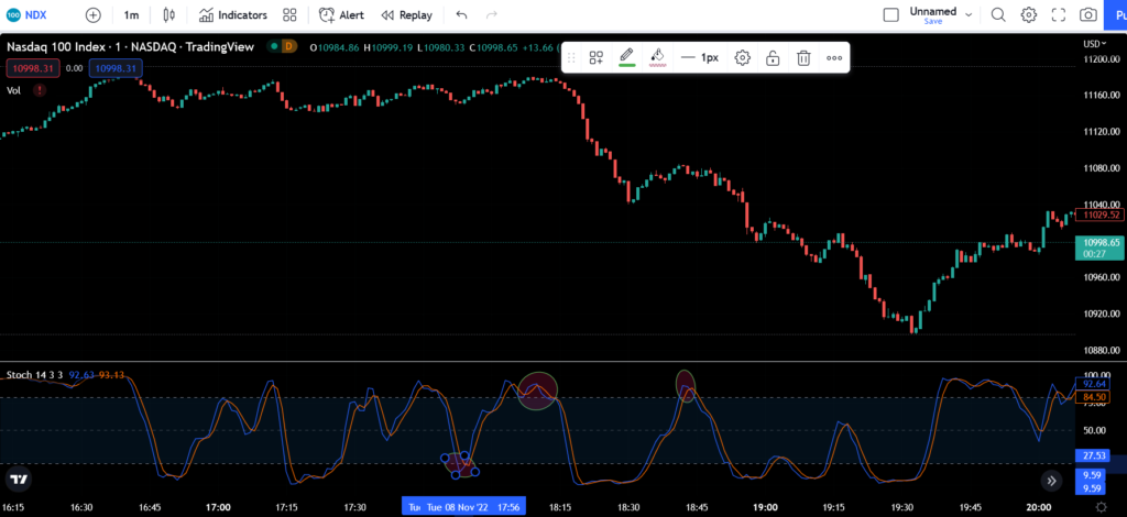 Short term trading strategy scalping