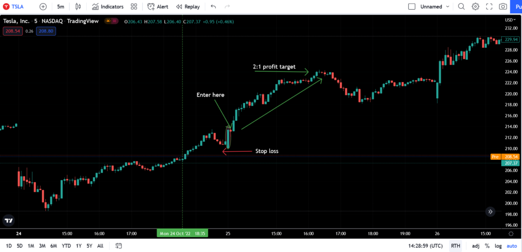 Single stock trading strategy