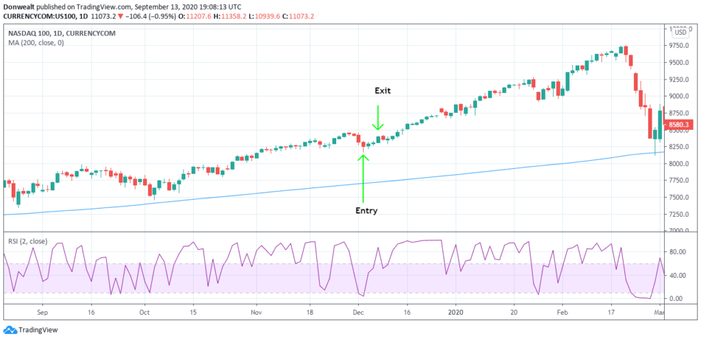Stock market index trading strategies (RSI)