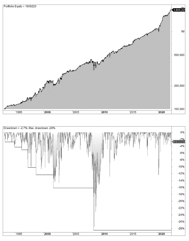 Shooting Star strategy backtest