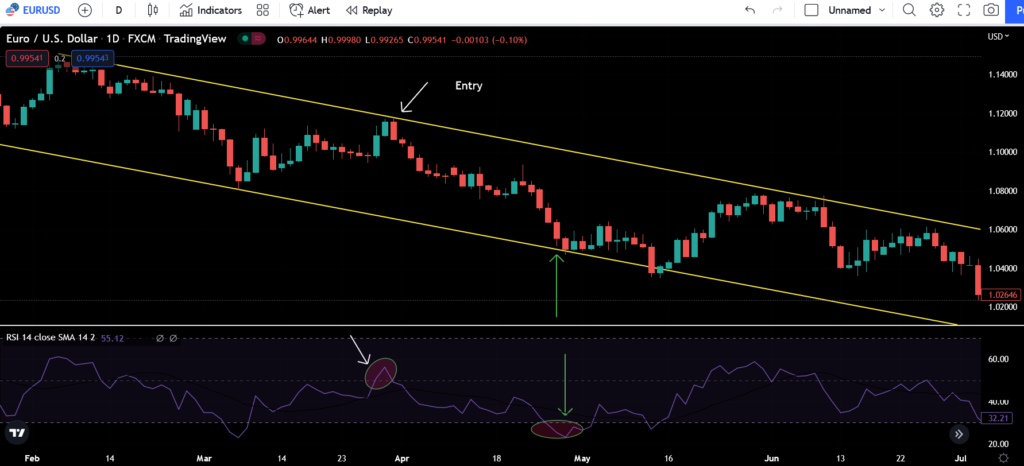 Profit taking strategy example