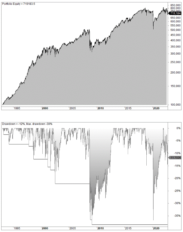What Is the Best Stop Or Exit for Swing Trading?