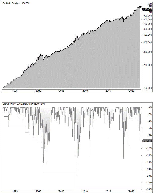 The best stop in swing trading