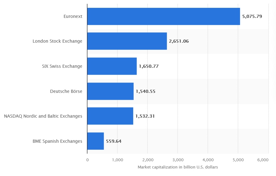 European trading strategies