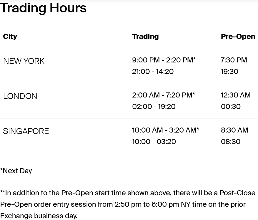 Cotton trading hour