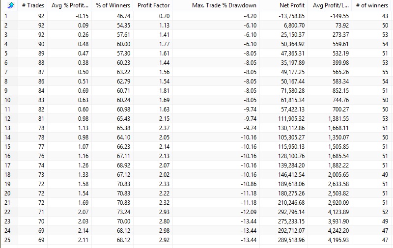 123 pattern reversal backtest