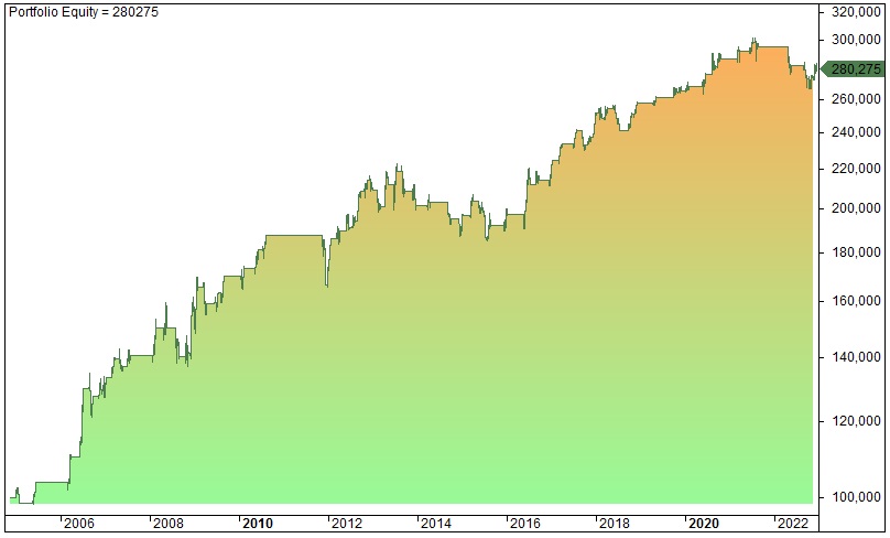 123 bullish reversal backtest