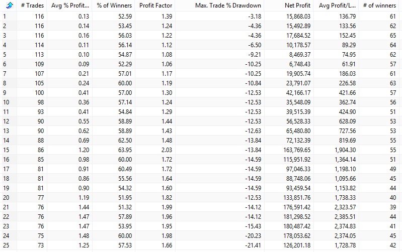 123 pattern bearish reversal