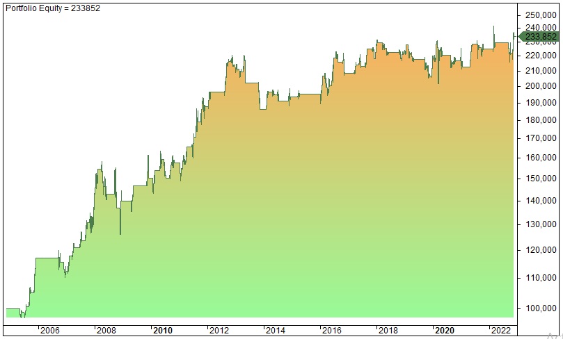 123 pattern bearish reversal backtest
