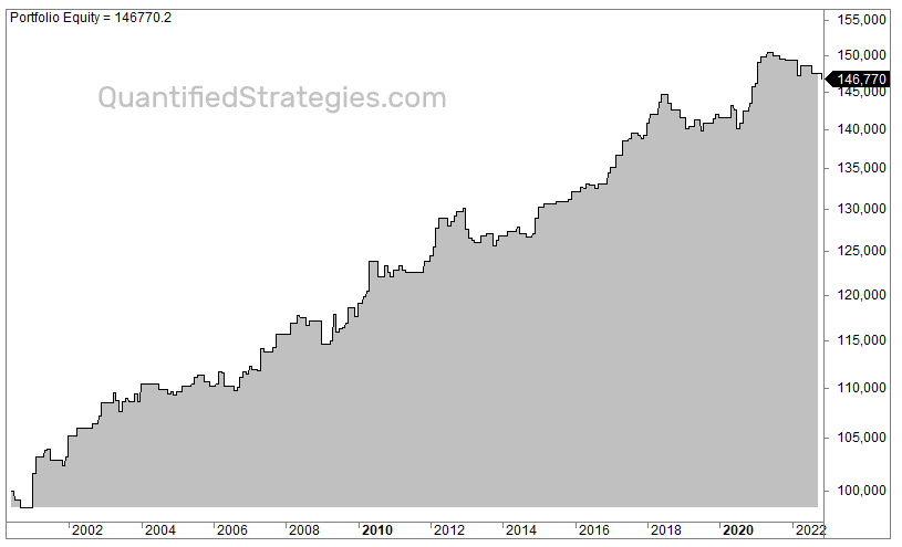 Crypto day trading strategy backtest