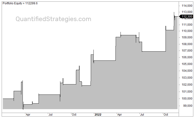 Day trading price action strategy backtest