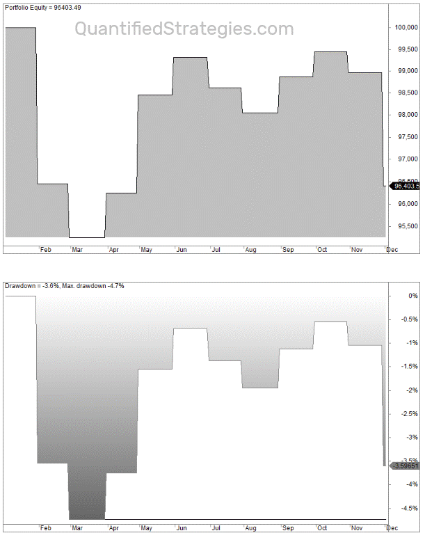 Day trading strategy backtest