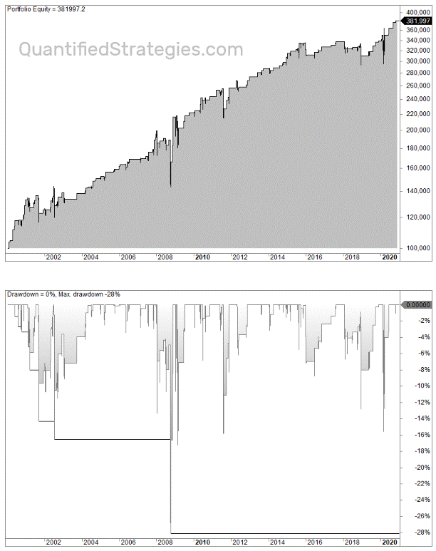 E-mini trading strategy backtest