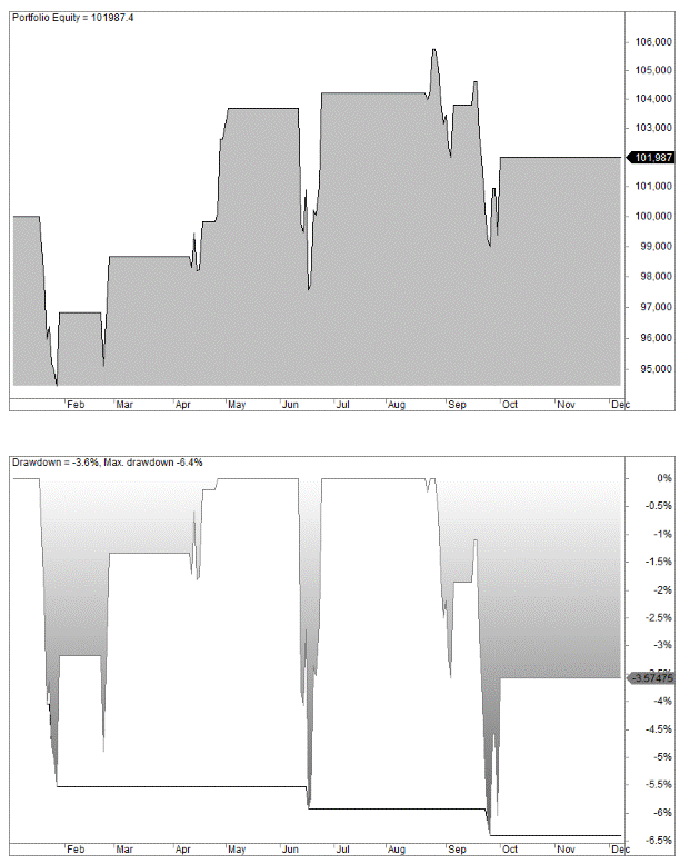 E-mini trading strategy