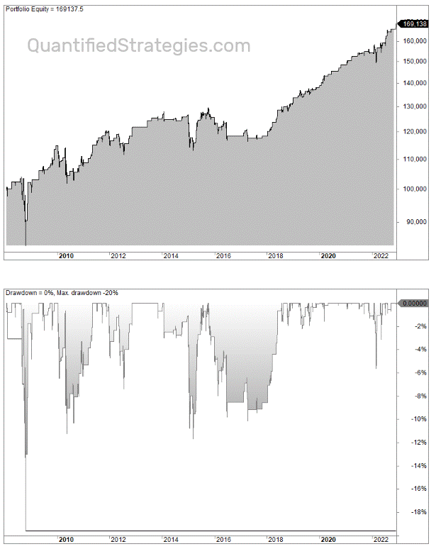 EURJPY trading strategy example