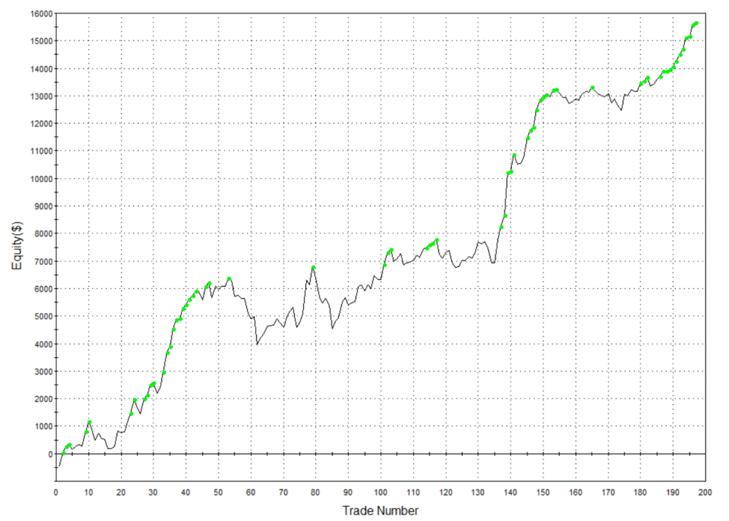 GBPJPY trading strategy