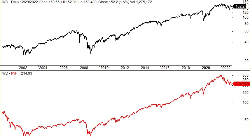 Growth stock trading strategy