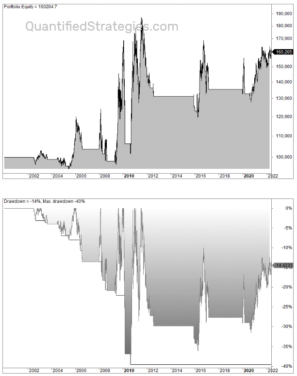Sugar futures strategy trading rules