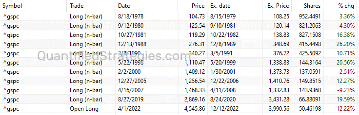 Yield curve inversion trades