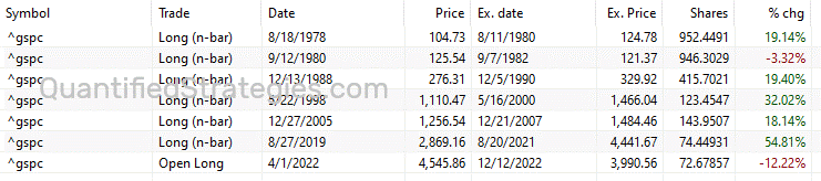 Yield curve inversion S&P 500