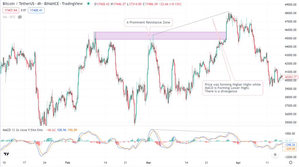 Bull trap trading straregy
